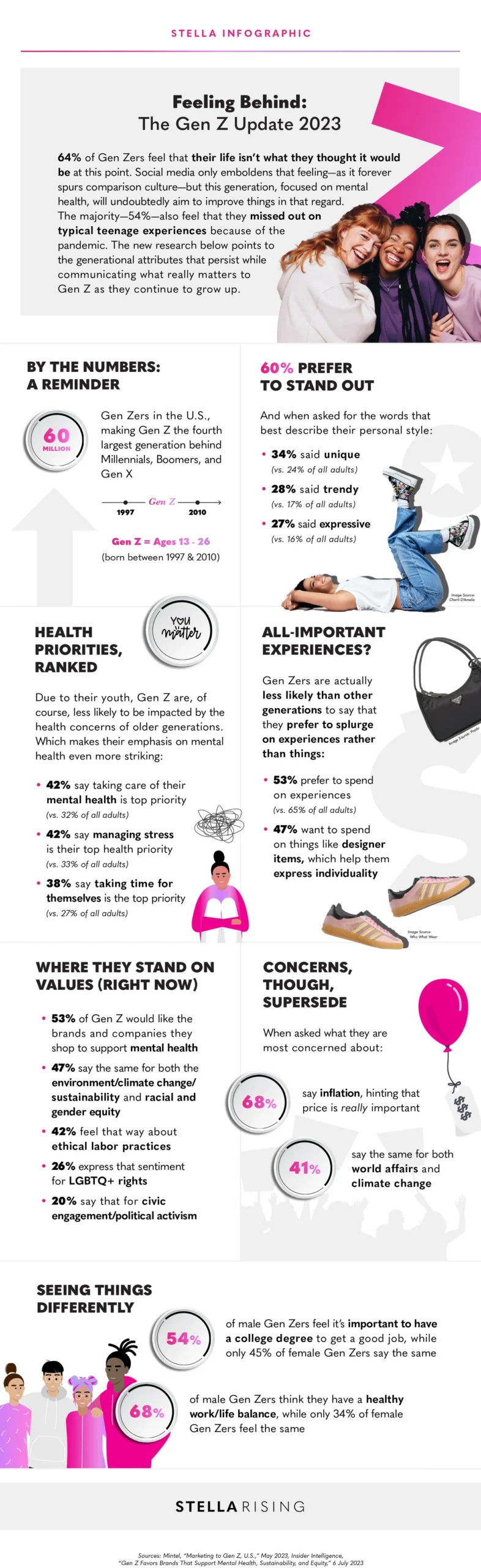 Mise &agrave; jour sur la g&eacute;n&eacute;ration Z