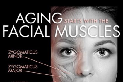 Tri Lift ou la nouvelle dimension des soins de la peau